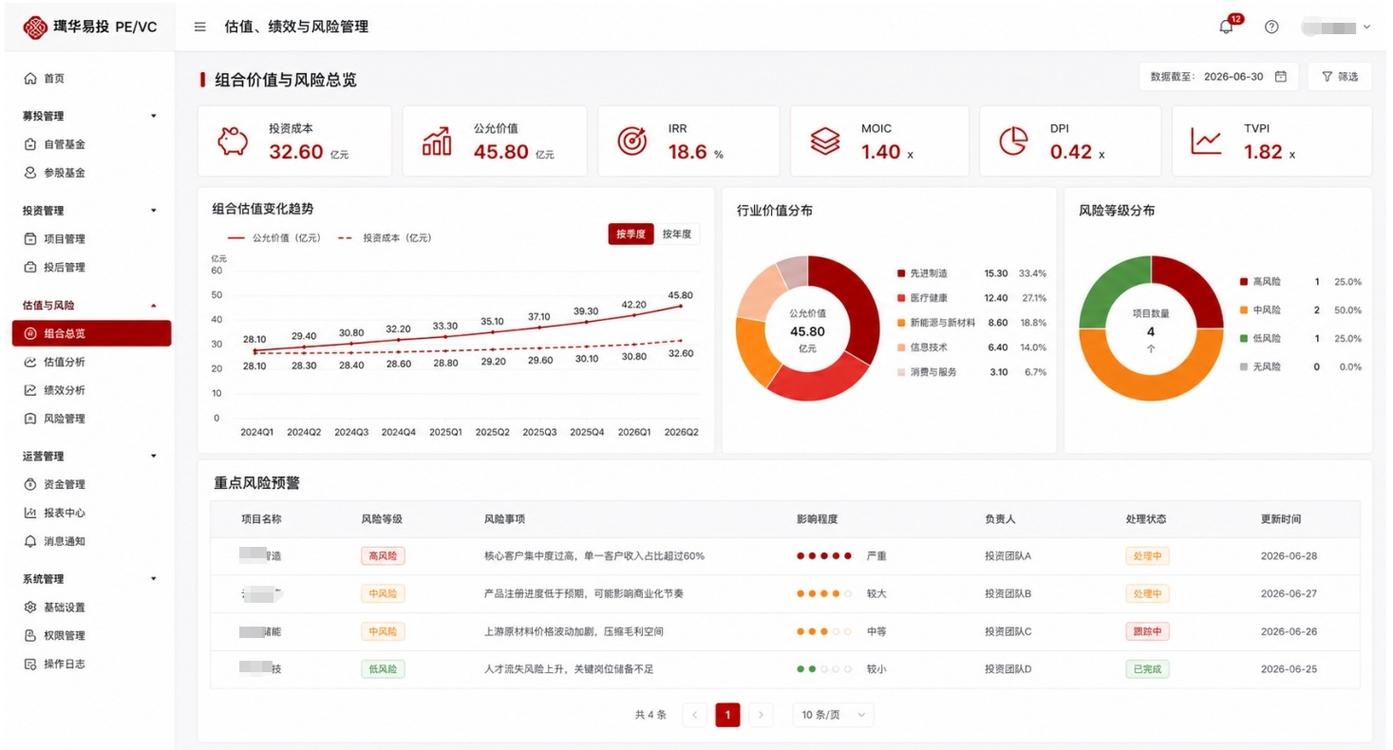 2026年PE/VC市场化投资机构投资管理系统选型指南
