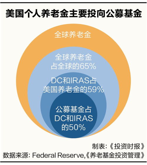剑指尖端养老金管理机构 银华基金全面赋能养老金投资管理新高度