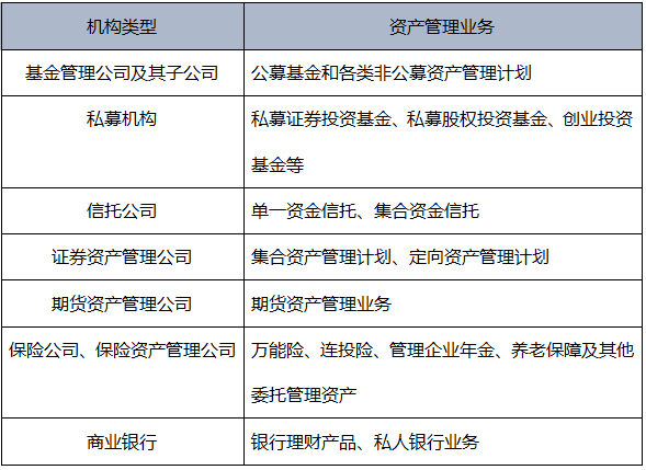 第一章 金融市场、资产管理与投资基金——投资管理核心知识精要